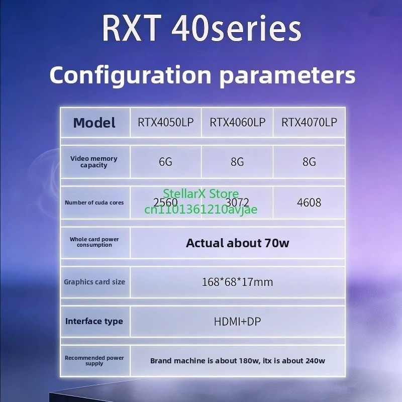 하프하이 e스포츠 그래픽 카드 RTX4060lp 305 - Esports And Gaming Industry 리뷰 및 가격